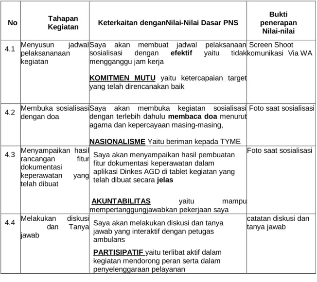Foto saat sosialisasi  