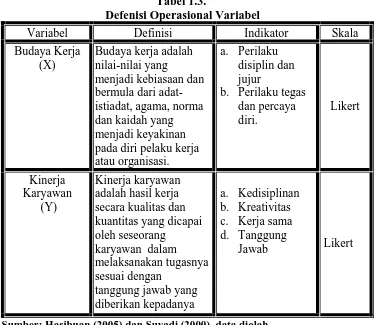 Tabel 1.3.  Defenisi Operasional Variabel 