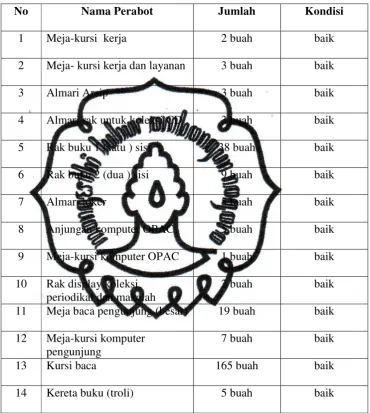Tabel 3.3 Perabotan Amikom Resource Center 