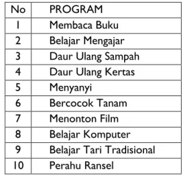 Tabel  sarana dan prasarana 