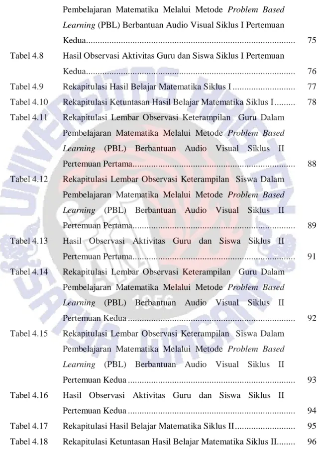 Tabel 4.7   Rekapitulasi  Lembar  Observasi  Keterampilan    Siswa  Dalam   Pembelajaran  Matematika  Melalui  Metode  Problem  Based  Learning (PBL) Berbantuan Audio Visual Siklus I Pertemuan 