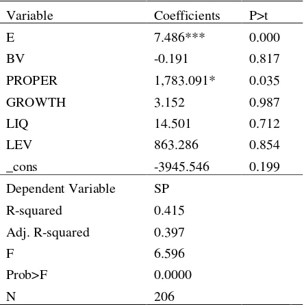 Table 3 Regression Results for Positive Earnings and Book Value Firms 