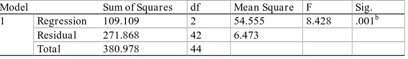 Tabel 5  Koefisien Determinasi (R