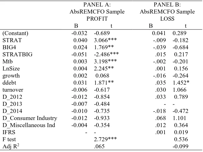 Tabel 3 Analisis Tambahan untuk Absolut REMCFO berdasarkan Kondisi Profit atau Loss 