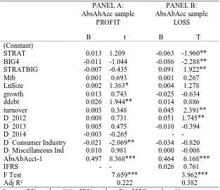Tabel 4 Analisis Tambahan untuk Absolut ACCRUAL berdasarkan Kondisi Profit atau Loss 
