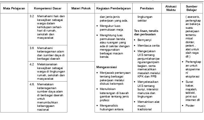 gambar tentang jenis 