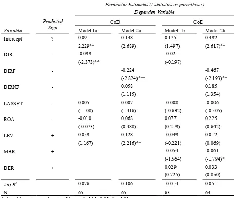 Tabel 3. Hasil Analisis Regresi: Pengaruh Pengungkapan dalam IR terhadap Cost of Capital 