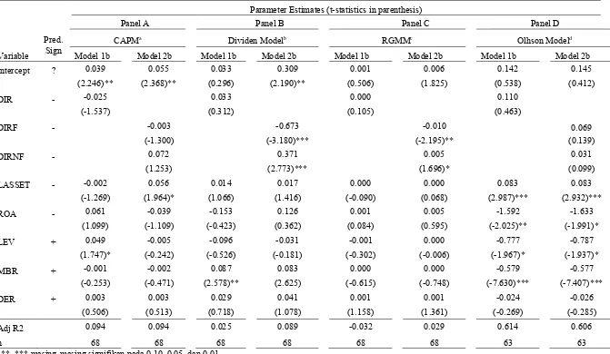 Tabel 5. Hasil Analisis Regresi: Pengaruh Pengungkapan dalam IR terhadap Cost of Equity (CAPM, Model Dividen, RGMM Model dan Olhson Model