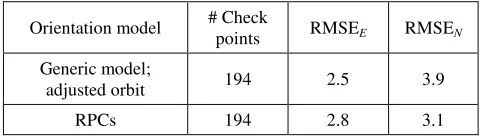 Table 1. RMS values of checkpoint discrepancies �x and �y in image space coordinates, in pixels, for the 55-scene strip