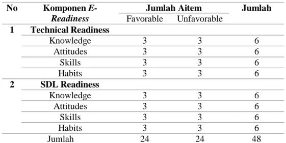 Tabel 3.1 Blueprint Penyusunan Skala E-readiness 