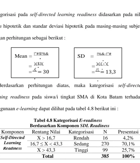 Tabel 4.8 Kategorisasi E-readiness  Berdasarkan Komponen SDL Readiness 