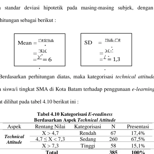 Tabel 4.10 Kategorisasi E-readiness  Berdasarkan Aspek Technical Attitude 