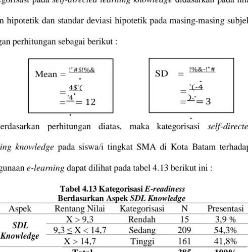 Tabel 4.13 Kategorisasi E-readiness  Berdasarkan Aspek SDL Knowledge 
