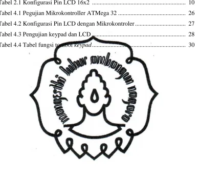 Tabel 2.1 Konfigurasi Pin LCD 16x2  ............................................................