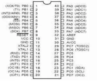 Gambar 2.2 merupakan kaki standart 40 pin DIP mikrokontroler AVR 