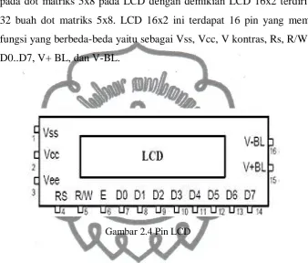 Gambar 2.4 Pin LCD 
