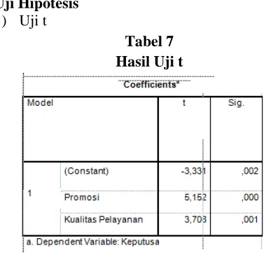 Tabel 7 Hasil Uji t 