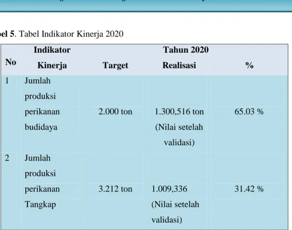 Tabel 5. Tabel Indikator Kinerja 2020 
