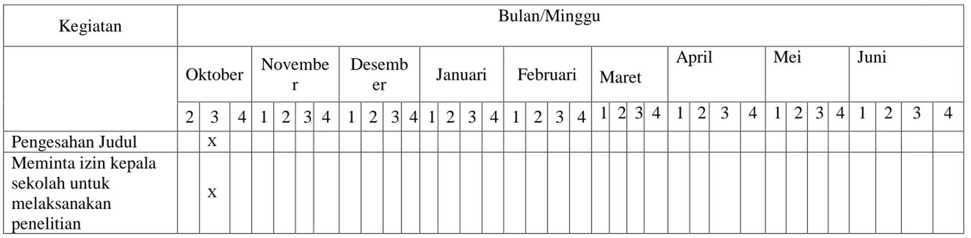 Tabel 3.6 Jadwal Penelitian 