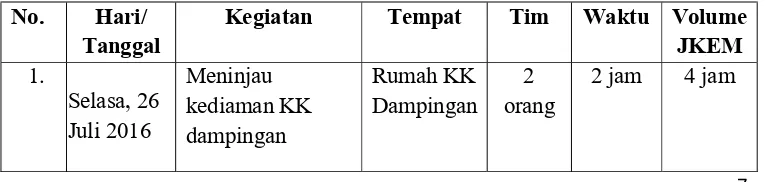 Tabel 3.1 Jadwal Kegiatan KK Dampingan 