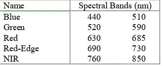 Table 1.  RapidEye Spectral Bands