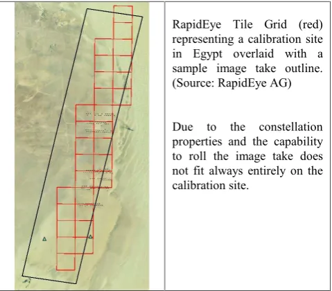 Figure 1.  RapidEye Calibration Site EgyptC