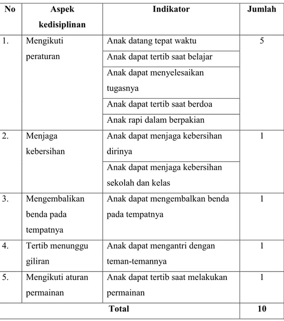 Tabel 3.3 Kisi-kisi Lembar Observasi pada Kedisiplinan Anak  No  Aspek  kedisiplinan   Indikator   Jumlah  1
