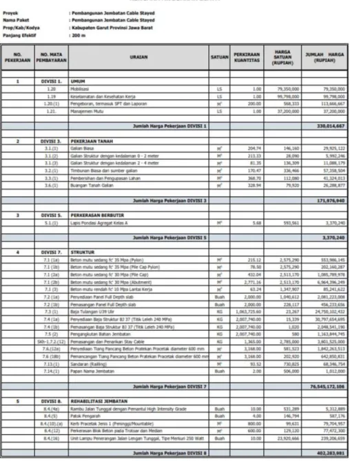 Tabel 4.1  Rencana Anggaran Biaya (RAB) 