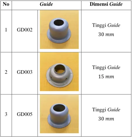 Tabel 4.5 Jenis dan Dimensi Guide  