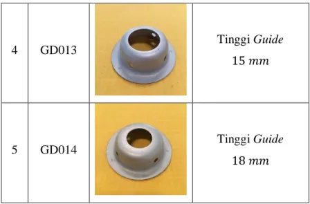 Tabel 4.5 Jenis dan Dimensi Guide (Lanjutan)  4  GD013  Tinggi Guide   15 