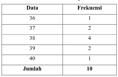 Tabel 2.2 Data Nomor Sepatu Siswa 