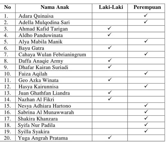 Tabel 3. Data Anak T.A. 2018 – 2019  