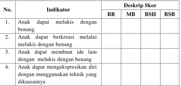 Tabel 7. Indikator Observasi  