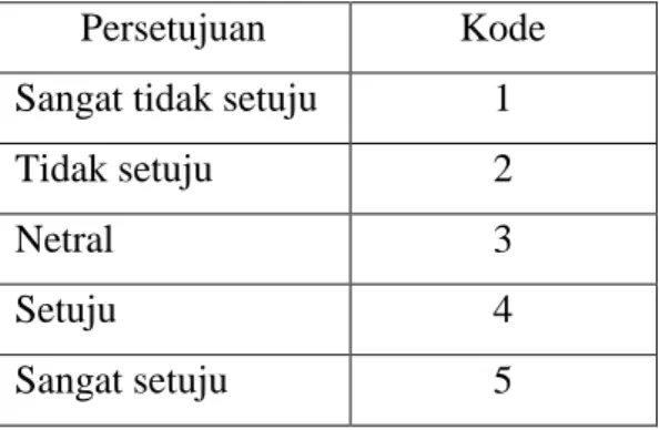 Tabel 3. 2 Skala likers kategori persetujuan 