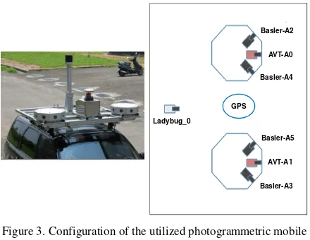 Figure 3. Configuration of the utilized photogrammetric mobile mapping system. 