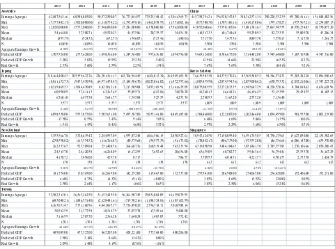 Table 1b Descriptive Statistics per Nation 