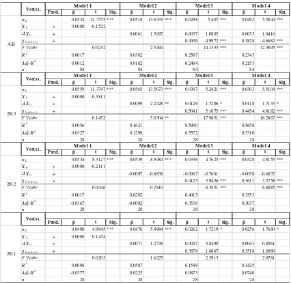 Table 4 Regression Sensitivity-Year Test Results 