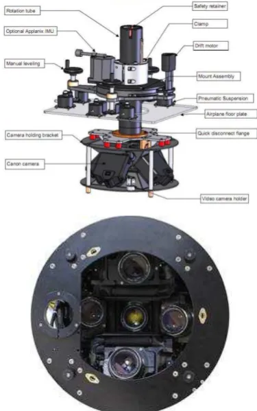Figure 1. MIDAS Camera Assembly 