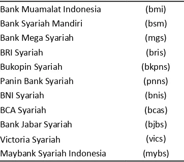 Table 2 :  List of Indonesian Islamic Banks 