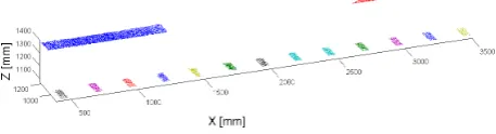 Figure 6. Example of the distribution of signalized targets on the floor for the relative orientation estimation during the dynamic loading case, but before the actual data collection campaign (note: the targets on the spreader beam were not used, because they were moving) 