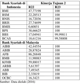 Tabel 4.2 