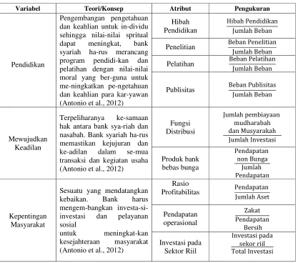 Tabel 3.2 