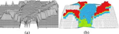 Figure 4 Test results based on multi-spectral canopy lidar:(a) the 3D reconstruction based on the measured cloud points and 
