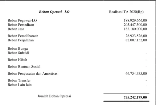 Tabel V.95 Beban Operasi-LO 