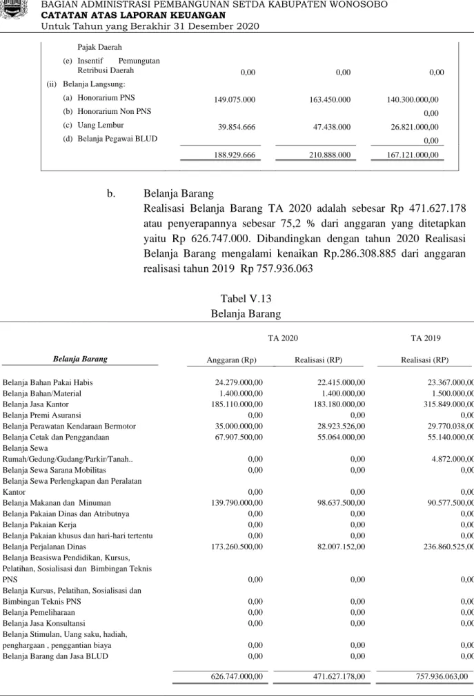 Tabel V.13  Belanja Barang 