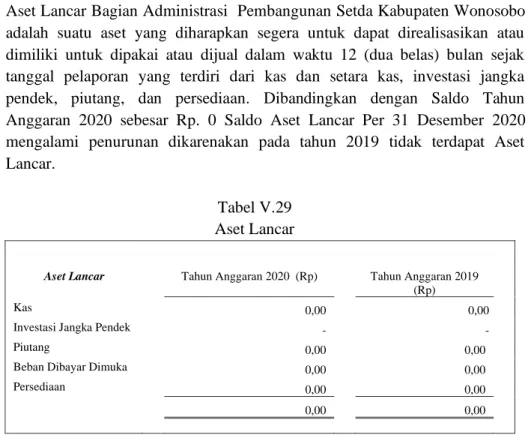 Tabel V.29  Aset Lancar 
