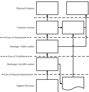 Gambar 2.1 Struktur Blueprint secara umum (Geum dan Park, 2011) 