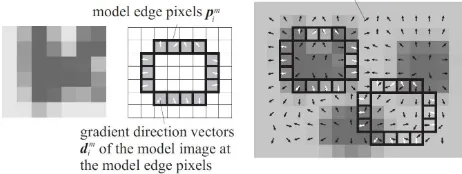 Figure 4: Principle of shape-based matching: Model image,model edges and search image according to (Ulrich, 2003).