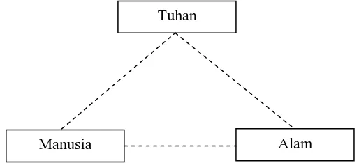 Gambar 1: Stakeholder menurut Shari’a Enterprise Theory (SET) 
