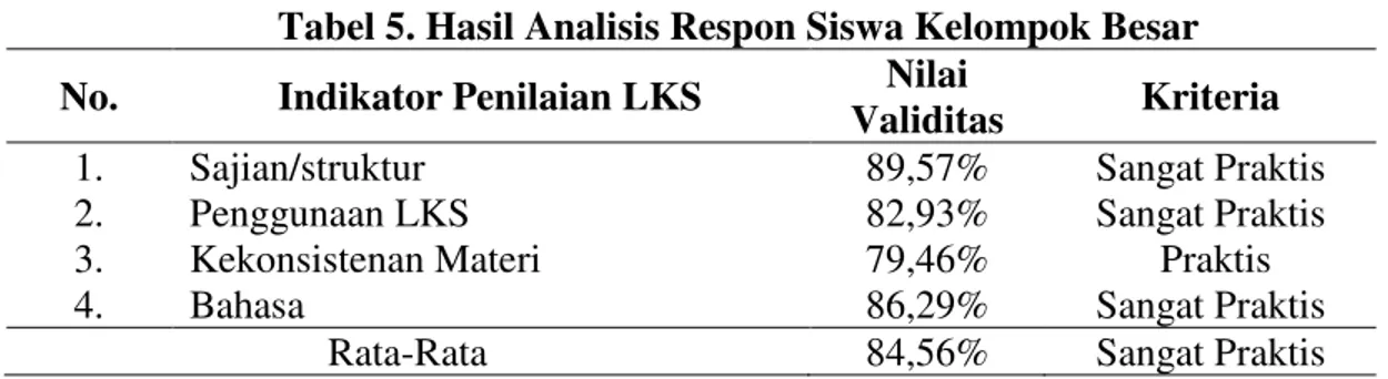 Tabel 5. Hasil Analisis Respon Siswa Kelompok Besar  No.  Indikator Penilaian LKS  Nilai 